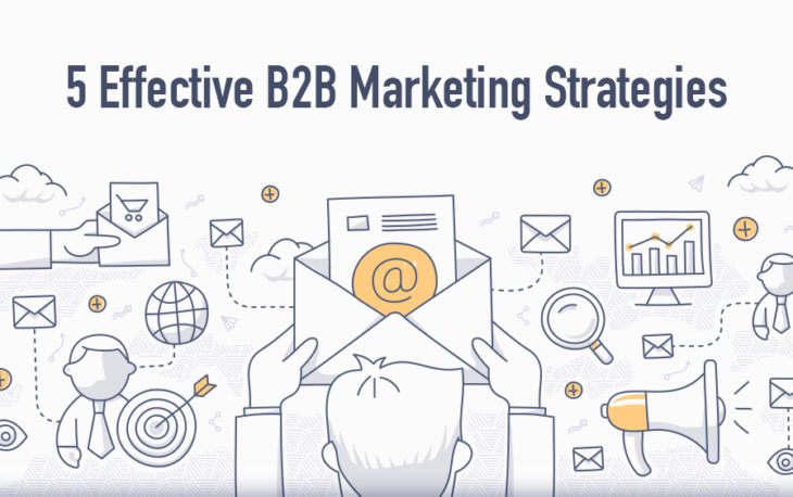 B2B Digital Marketing Strategy