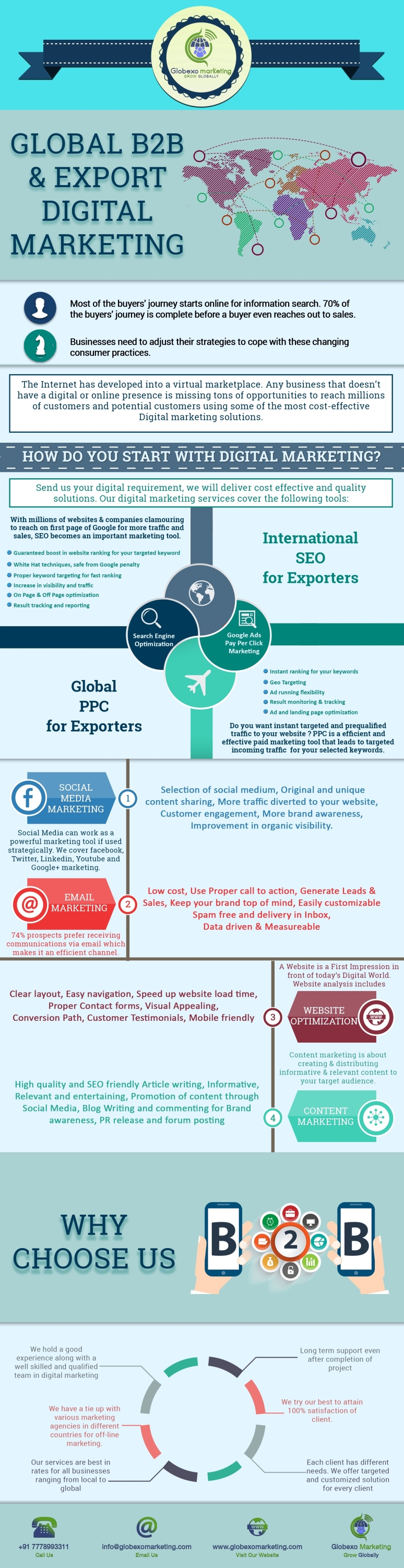 How to generate export leads